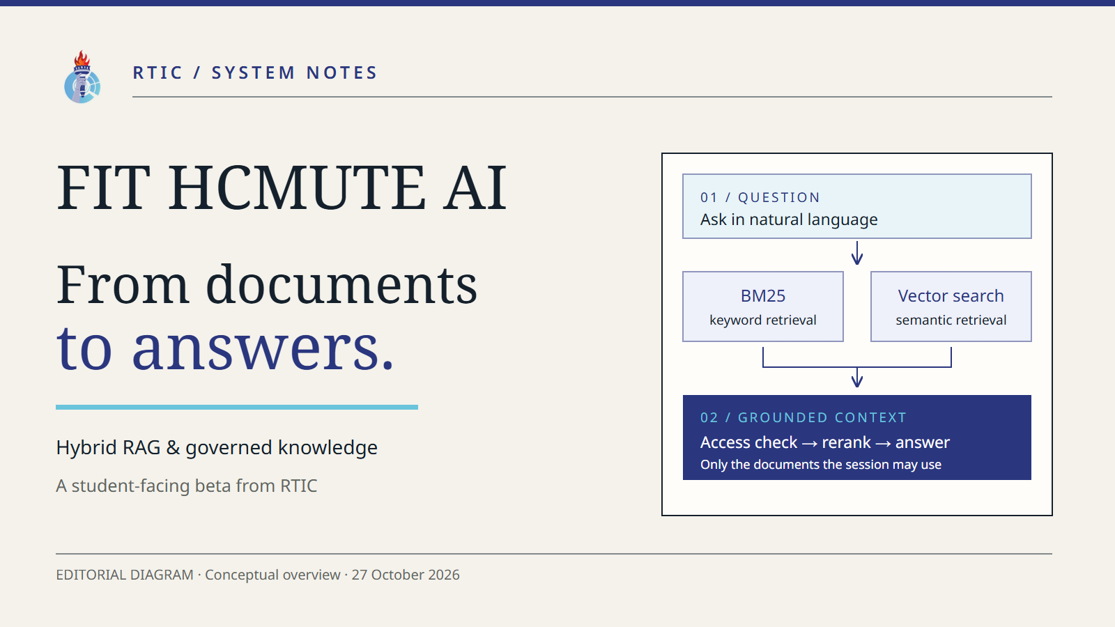 RTIC cover introducing the FIT HCMUTE AI assistant: from documents to answers with Hybrid RAG.